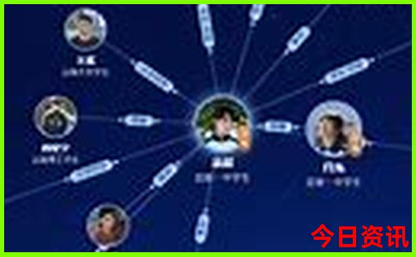 罗马最著名的景点
