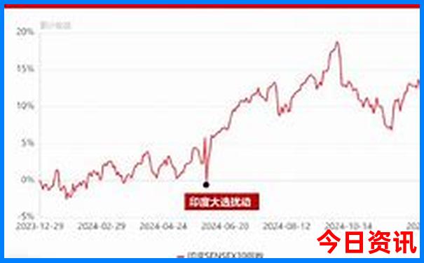 暑假哪里好玩旅游景点